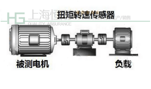 扭矩(轴功率)在线测试仪