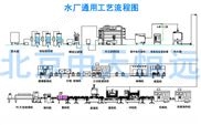 桶裝水灌裝設備