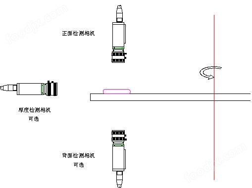 密封圈在線測量機（篩選機檢測儀）